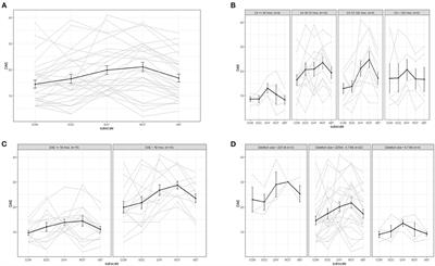 Understanding Behavior in Phelan-McDermid Syndrome